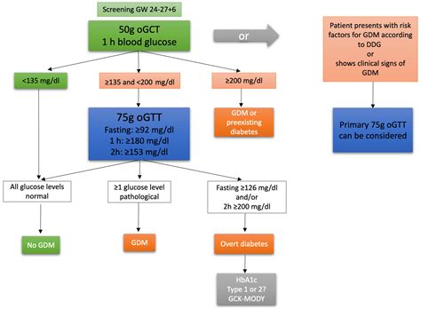 glucose tolerance test patient reviews